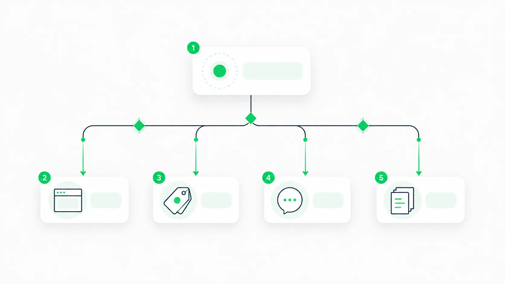 Decision tree for choosing an image-to-prompt tool based on target model, volume, and control needs