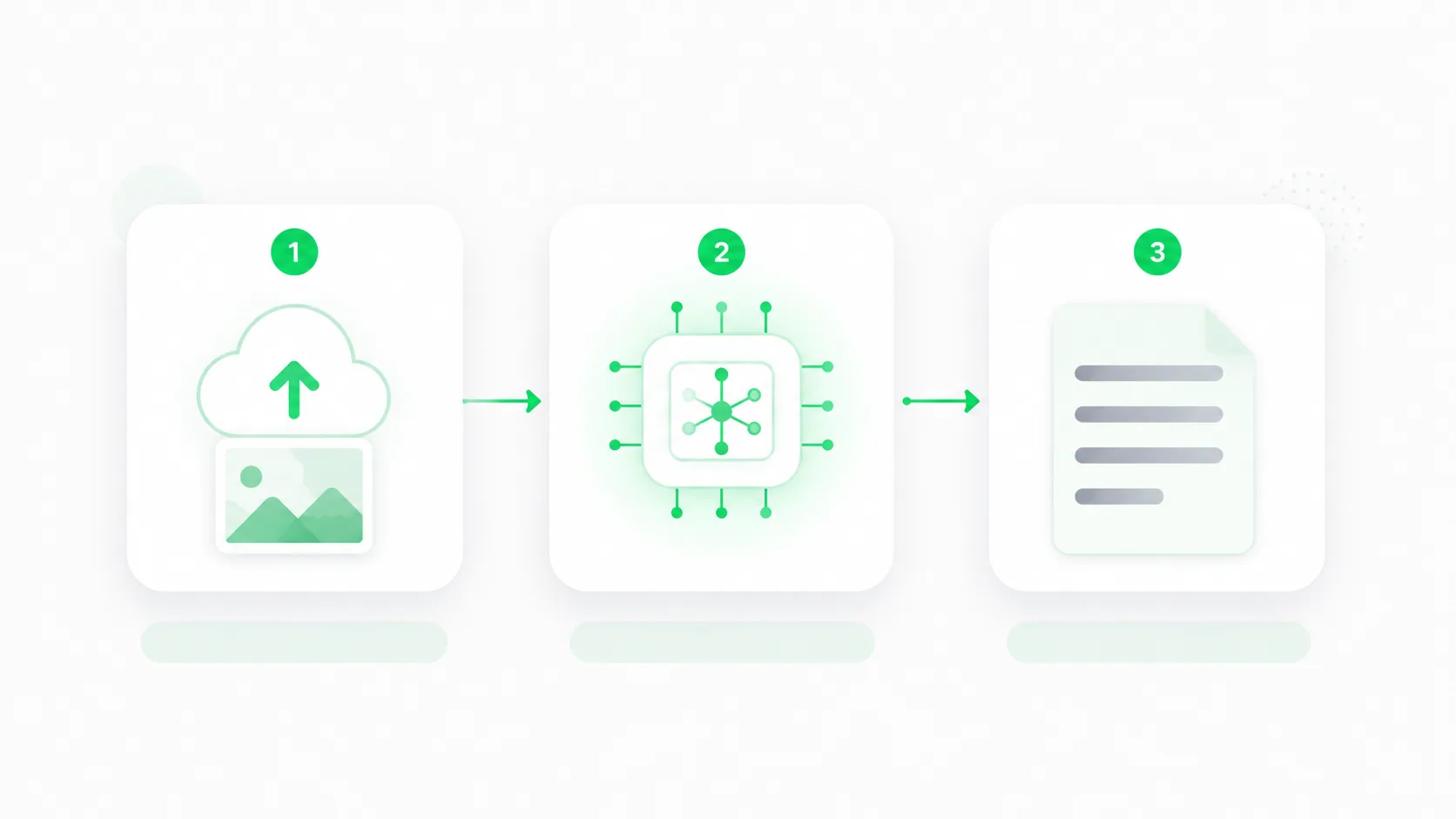 Three-step image-to-prompt workflow showing upload, AI analysis, and prompt output